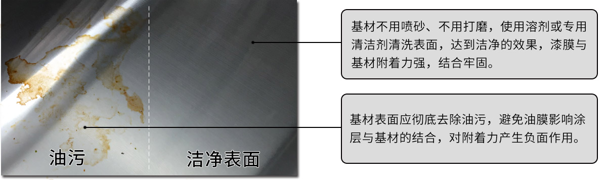 不銹鋼處理